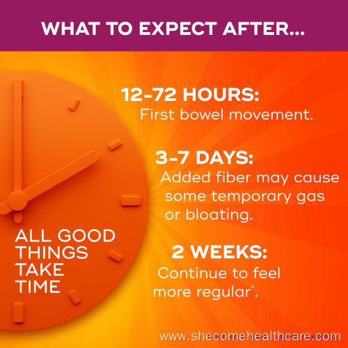 3-in-1 Fiber Capsules Plant Psyllium Husk Fiber Supplement